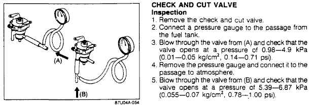 checkcutvalve.jpg - 26181 Bytes