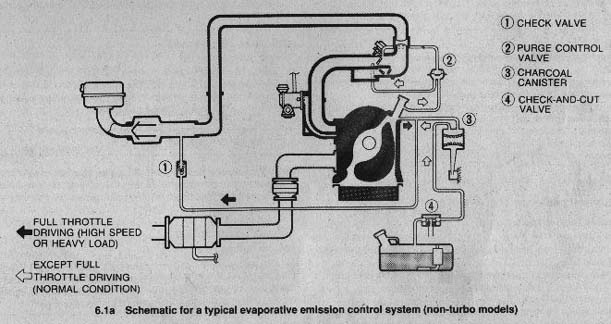 evapcranksystem.jpg - 45572 Bytes