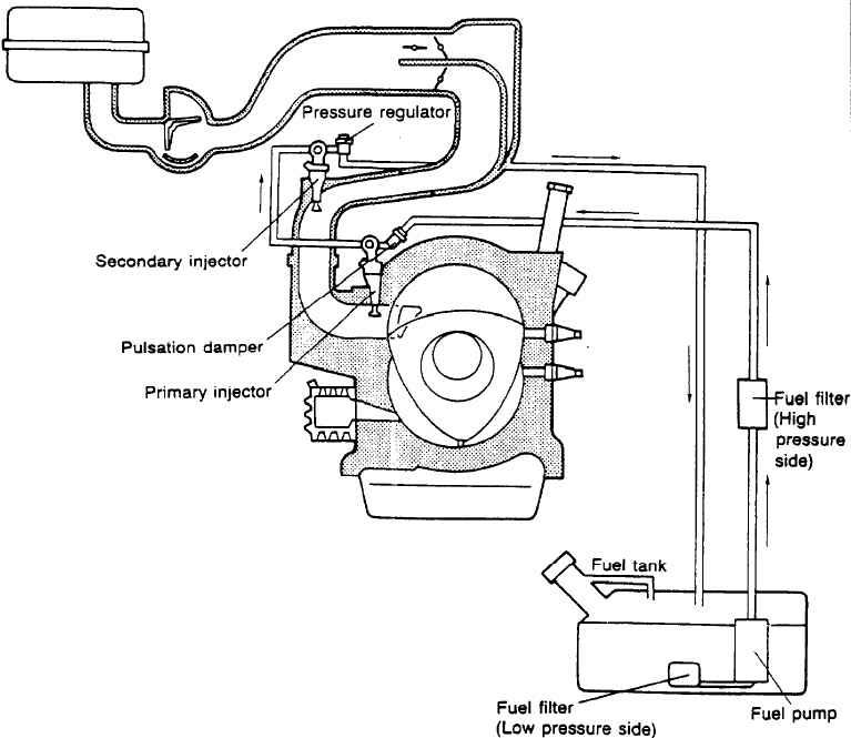 fuelsystem.jpg - 52609 Bytes