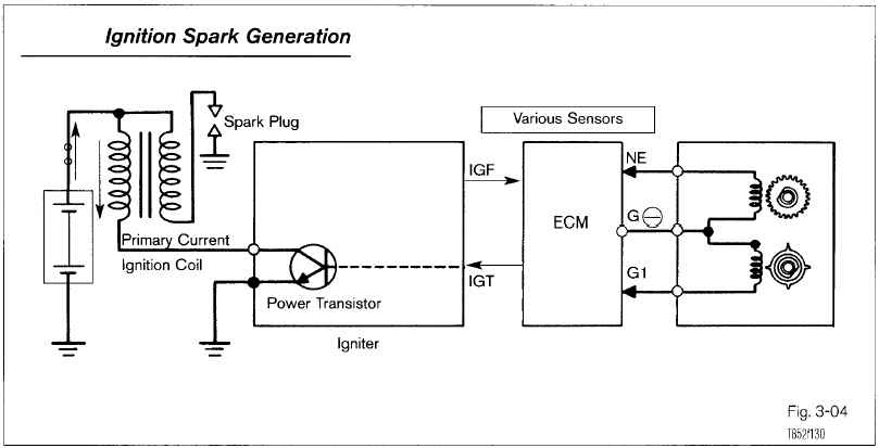 ignitiongeneric.jpg - 31888 Bytes