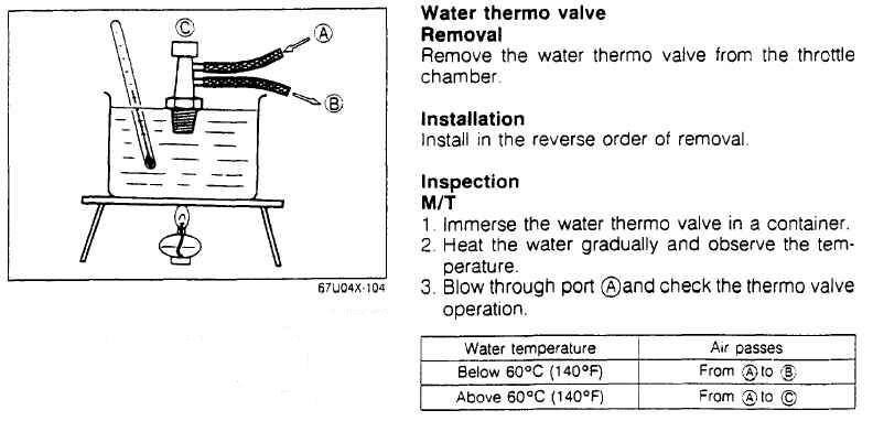 thermovalve.jpg - 42085 Bytes